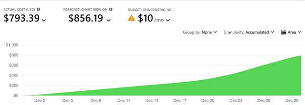 Analyze and Monitor Azure Spending